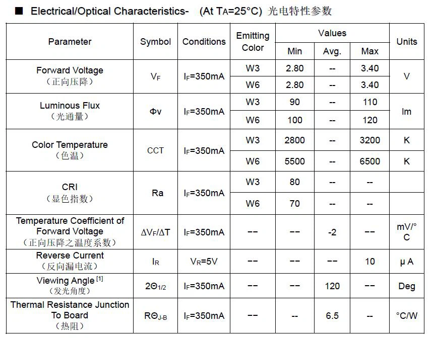 tunable 3535 smd led specs tunable 3535 smd led specs