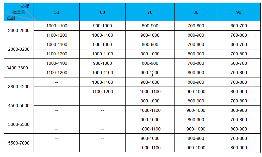 10W COB LED