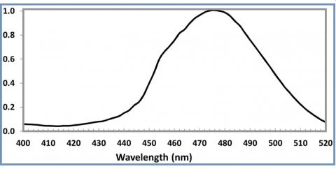 nih_graph